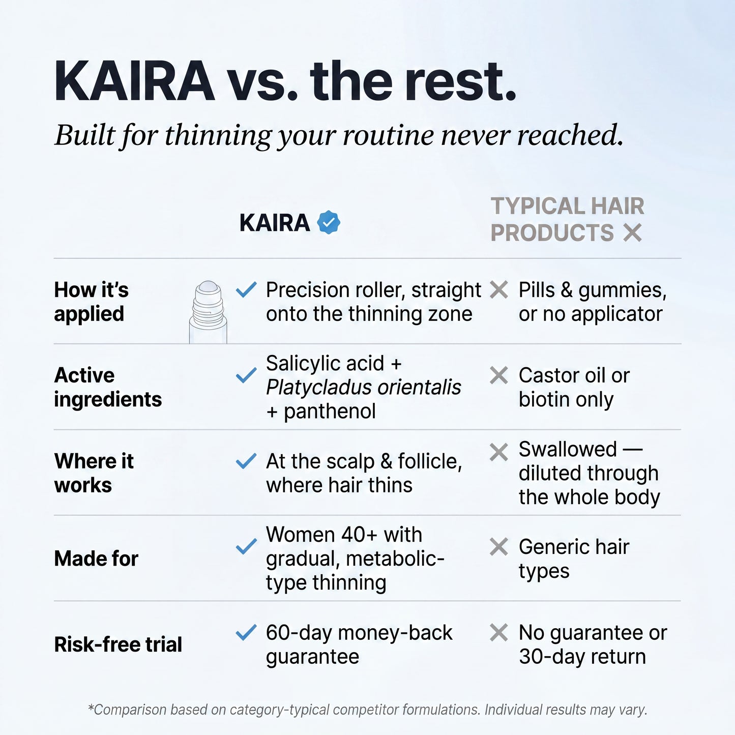 Kaira® Follicle Revival Ampoule