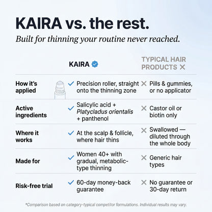 Kaira® Follicle Revival Ampoule