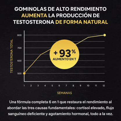 PRIMAL® Gominolas de Alto rendimiento